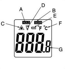 Douane Lcd de thermometerlcd van de 7 Segmentvertoning het Infrarode Scherm voor Medisch apparaat