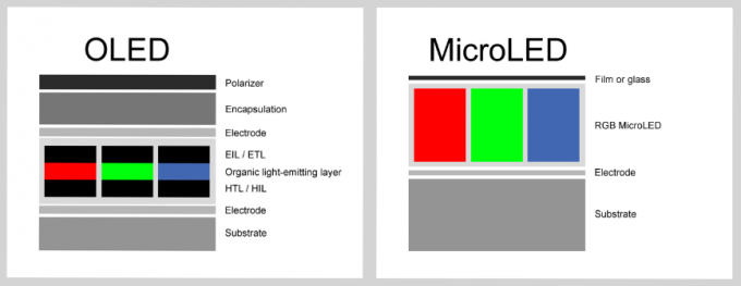 SSD1309 2,4 het de Modulescherm 24 Speld 60,50 x 37mm van de Duimoled OLED Vertoning Grootte Witte Kleur 1